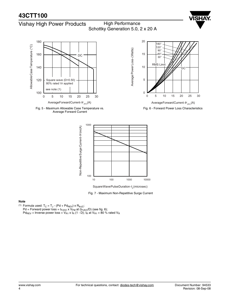 Vishay high power products | C&H Technology 43CTT100 User Manual | Page 5 / 8