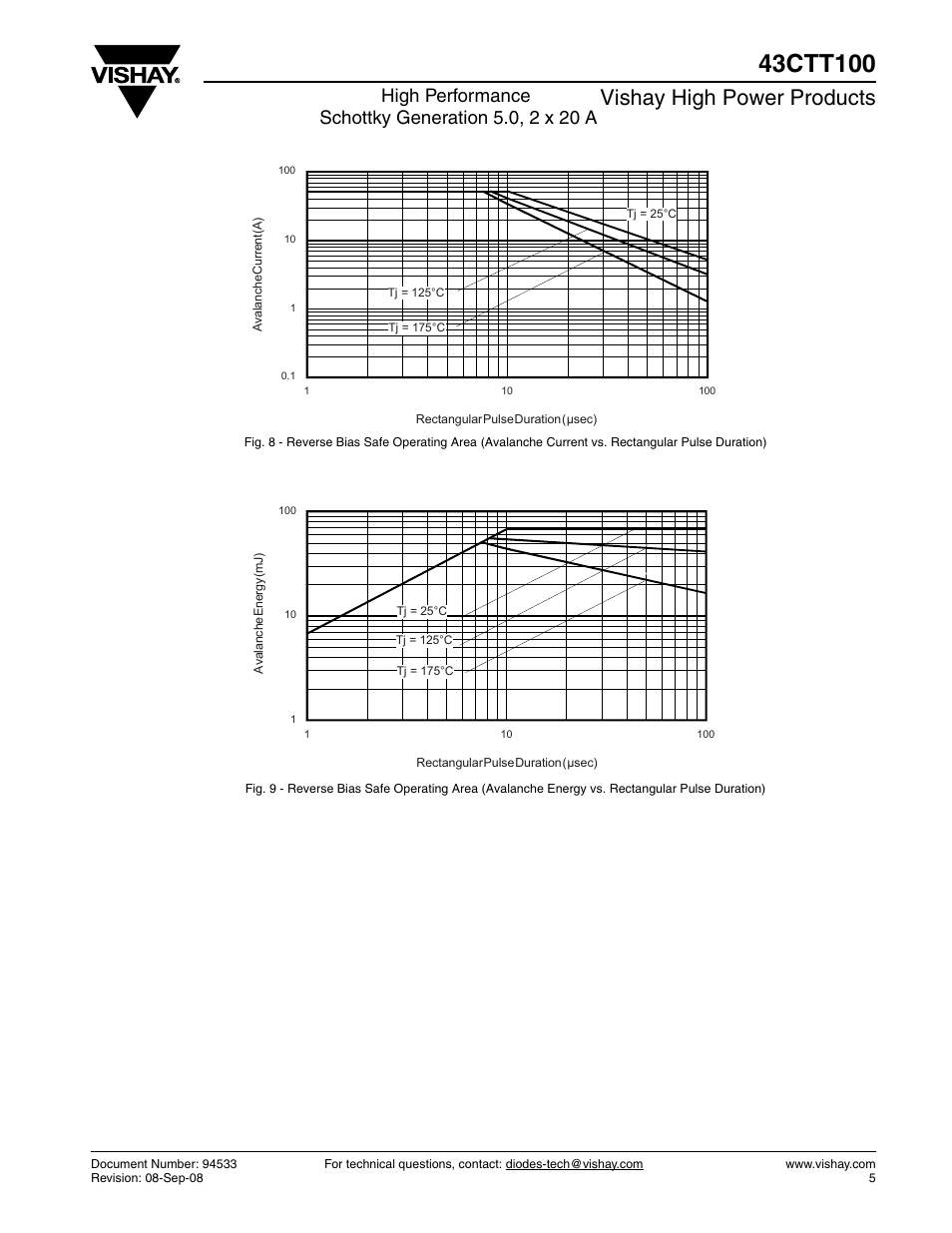 Vishay high power products | C&H Technology 43CTT100 User Manual | Page 6 / 8
