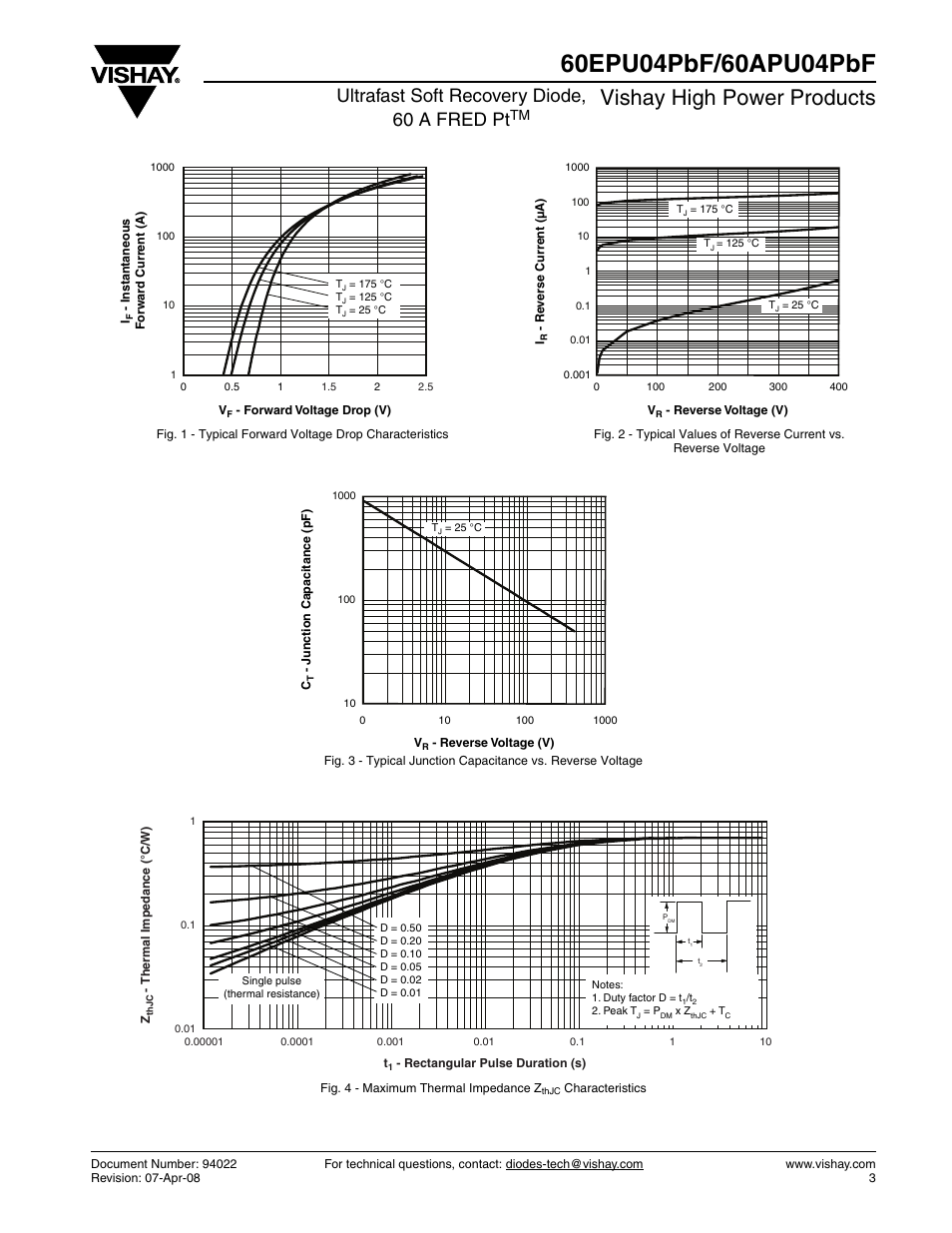 Vishay high power products, Ultrafast soft recovery diode, 60 a fred pt | Vishay 60APU04PbF User Manual | Page 3 / 7