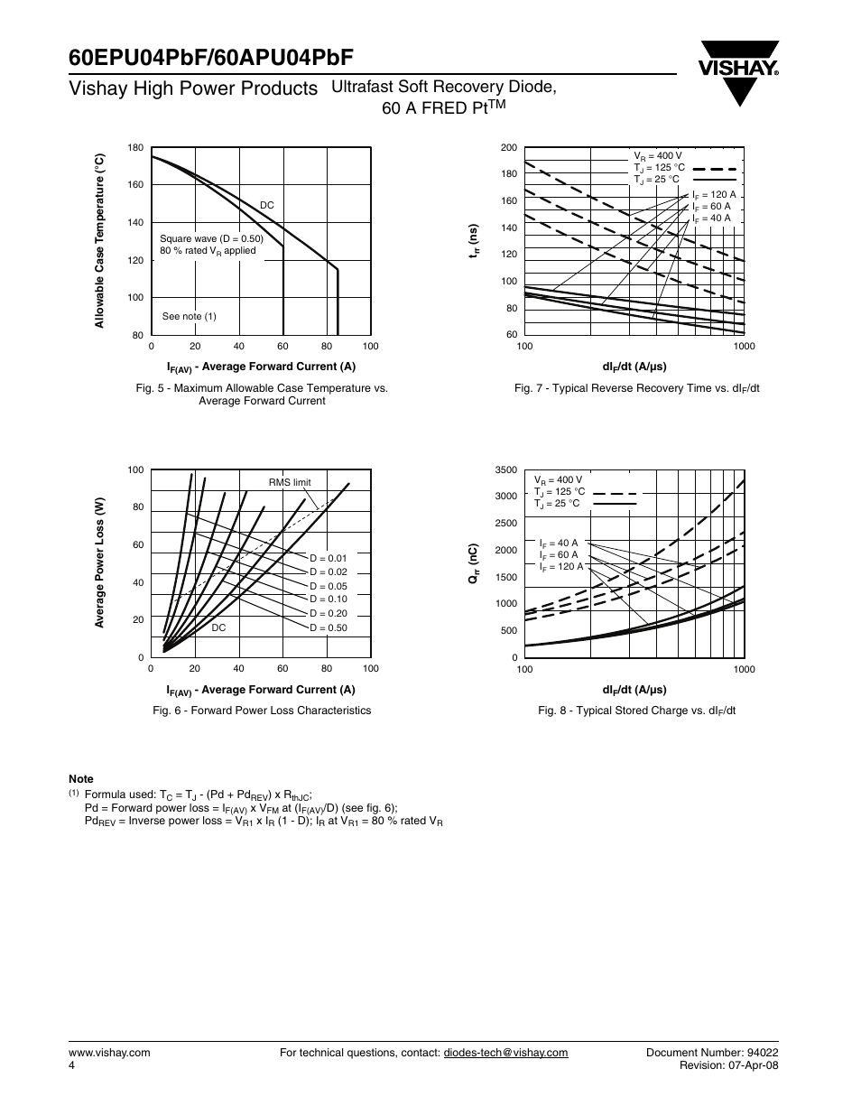 Vishay high power products, Ultrafast soft recovery diode, 60 a fred pt | Vishay 60APU04PbF User Manual | Page 4 / 7