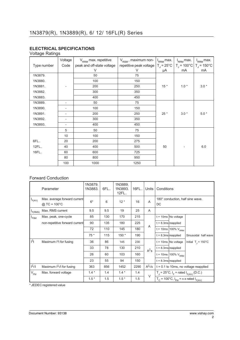 Electrical specifications voltage ratings, Forward conduction | C&H Technology 16FL(R) Series User Manual | Page 2 / 11
