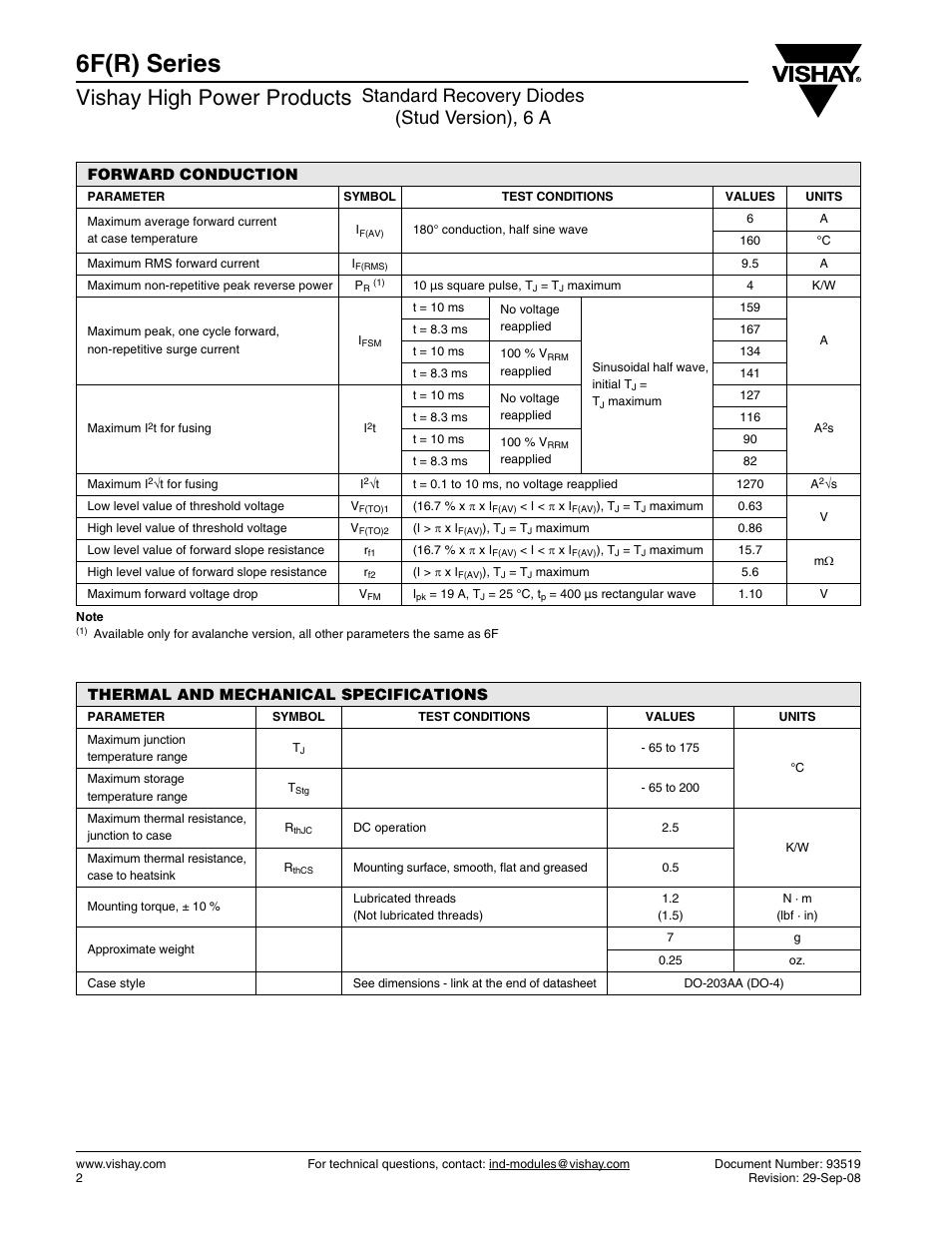 6f(r) series, Vishay high power products, Standard recovery diodes (stud version), 6 a | C&H Technology 6F10 User Manual | Page 3 / 7