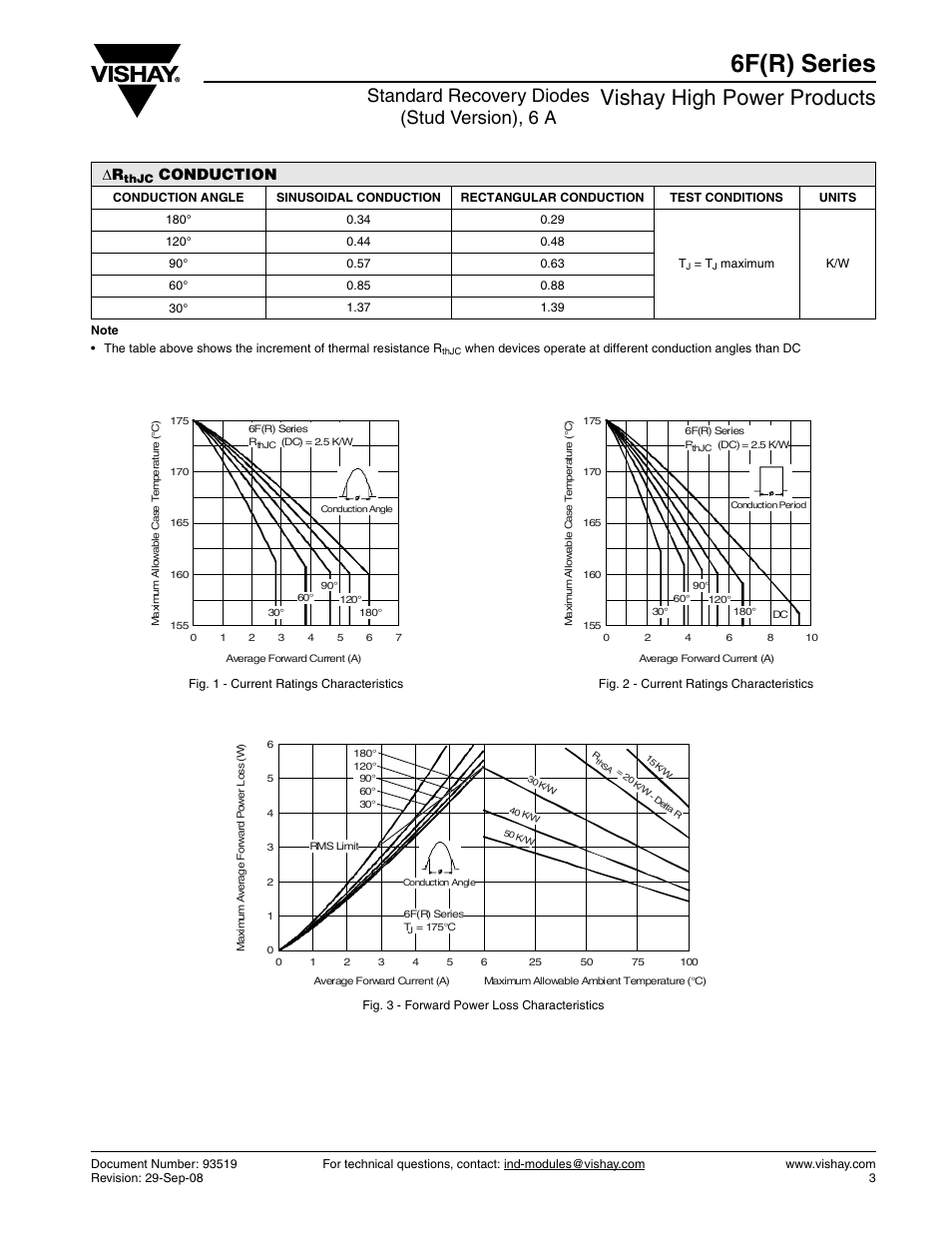 6f(r) series, Vishay high power products, Standard recovery diodes (stud version), 6 a | Conduction | C&H Technology 6F10 User Manual | Page 4 / 7