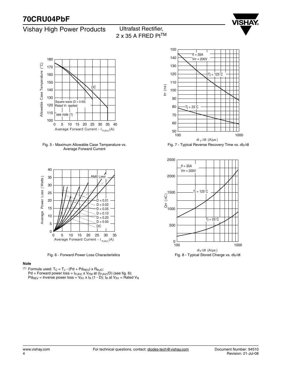 70cru04pbf, Vishay high power products, Ultrafast rectifier, 2 x 35 a fred pt | Vishay 70CRU04PbF User Manual | Page 4 / 6