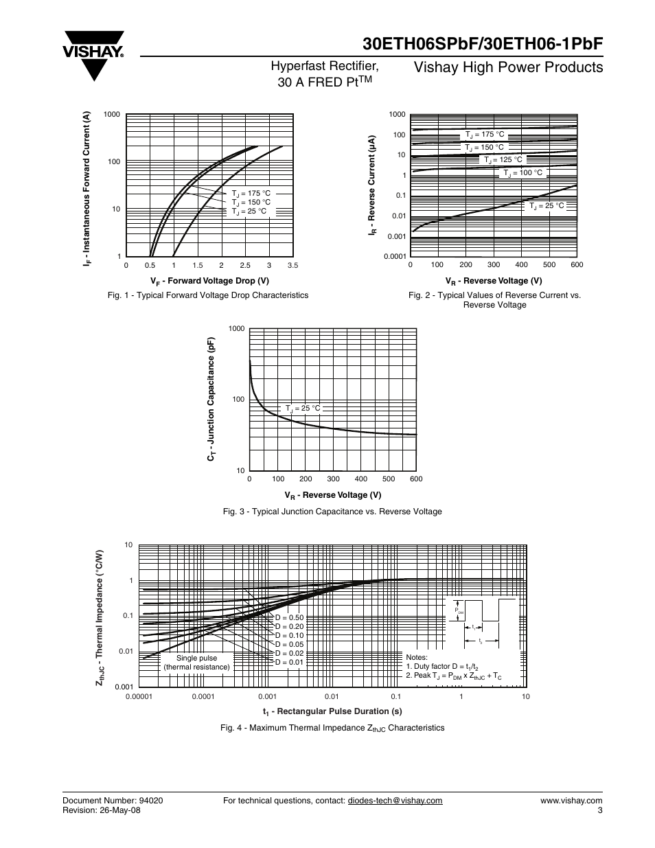 Vishay high power products, Hyperfast rectifier, 30 a fred pt | Vishay 30ETH06-1PbF User Manual | Page 3 / 7
