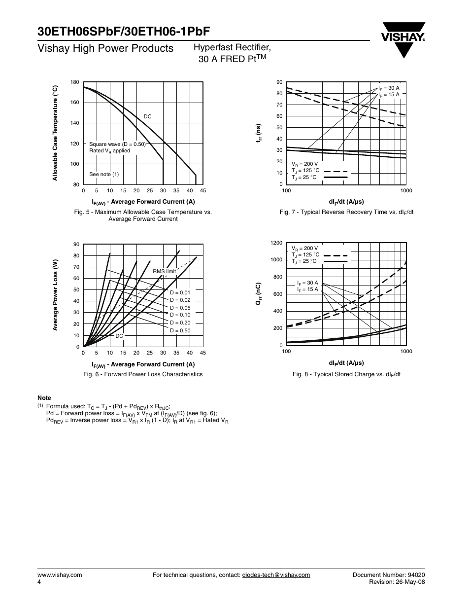 Vishay high power products, Hyperfast rectifier, 30 a fred pt | Vishay 30ETH06-1PbF User Manual | Page 4 / 7