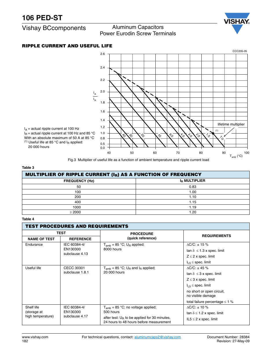 106 ped-st, Vishay bccomponents, Aluminum capacitors power eurodin screw terminals | Ripple current and useful life, Multiplier of ripple current (i, As a function of frequency, Test procedures and requirements | C&H Technology 106 PED-ST User Manual | Page 6 / 7