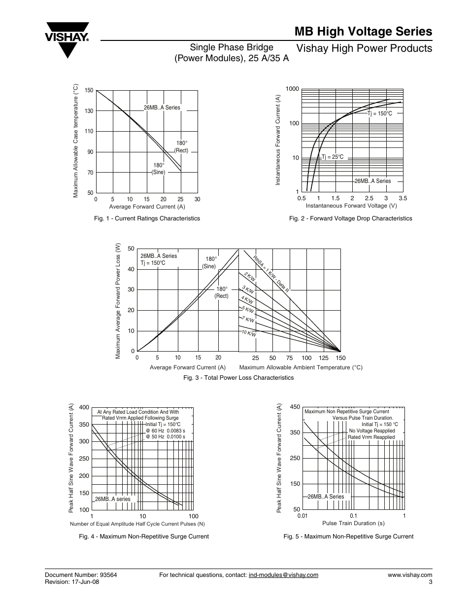 Mb high voltage series, Vishay high power products, Single phase bridge (power modules), 25 a/35 a | C&H Technology 36MB HV Series User Manual | Page 4 / 8