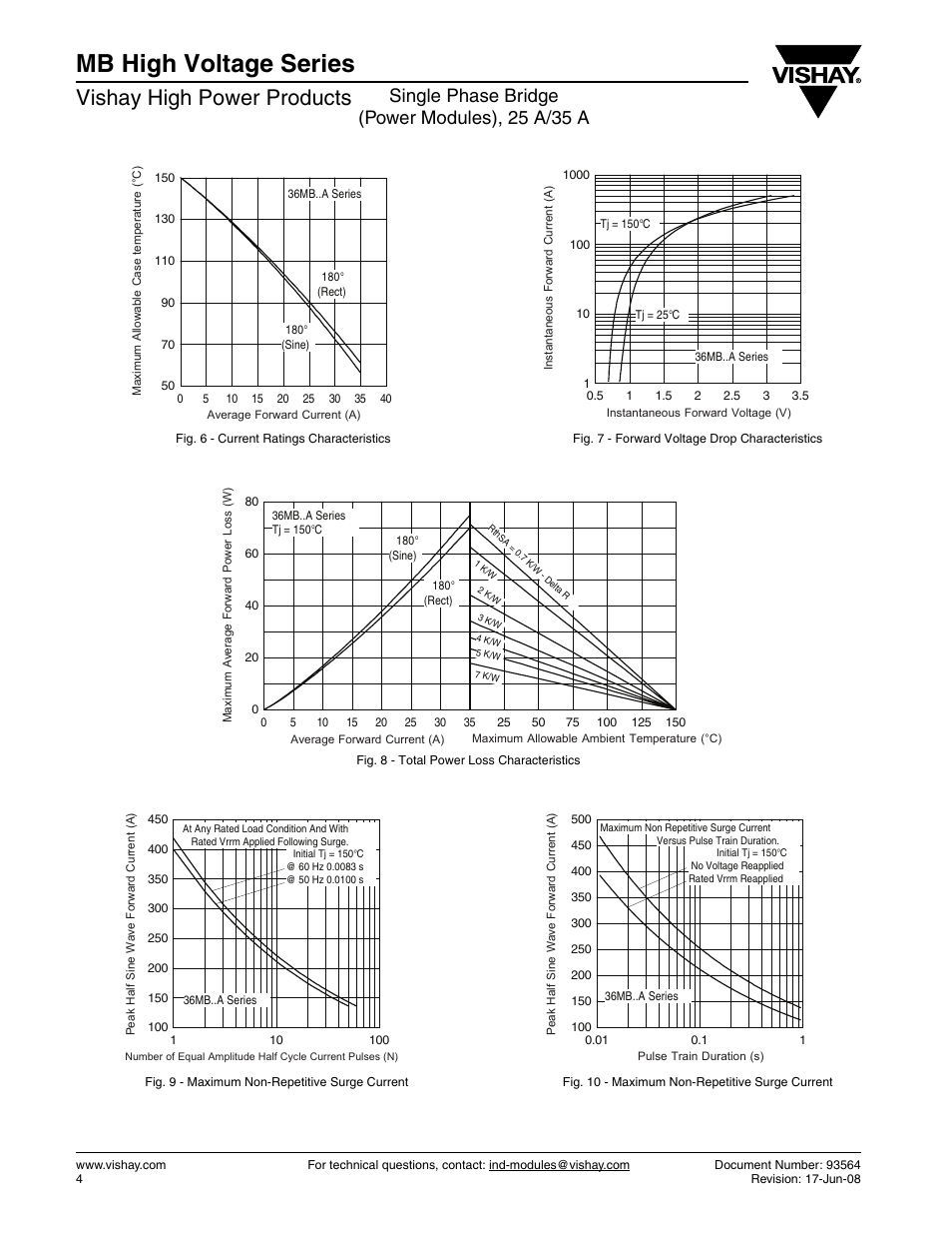 Mb high voltage series, Vishay high power products, Single phase bridge (power modules), 25 a/35 a | C&H Technology 36MB HV Series User Manual | Page 5 / 8