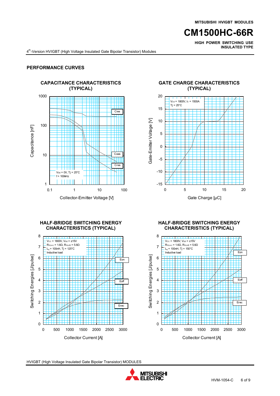 Gate charge characteristics (typical) | C&H Technology CM1500HC-66R User Manual | Page 7 / 10