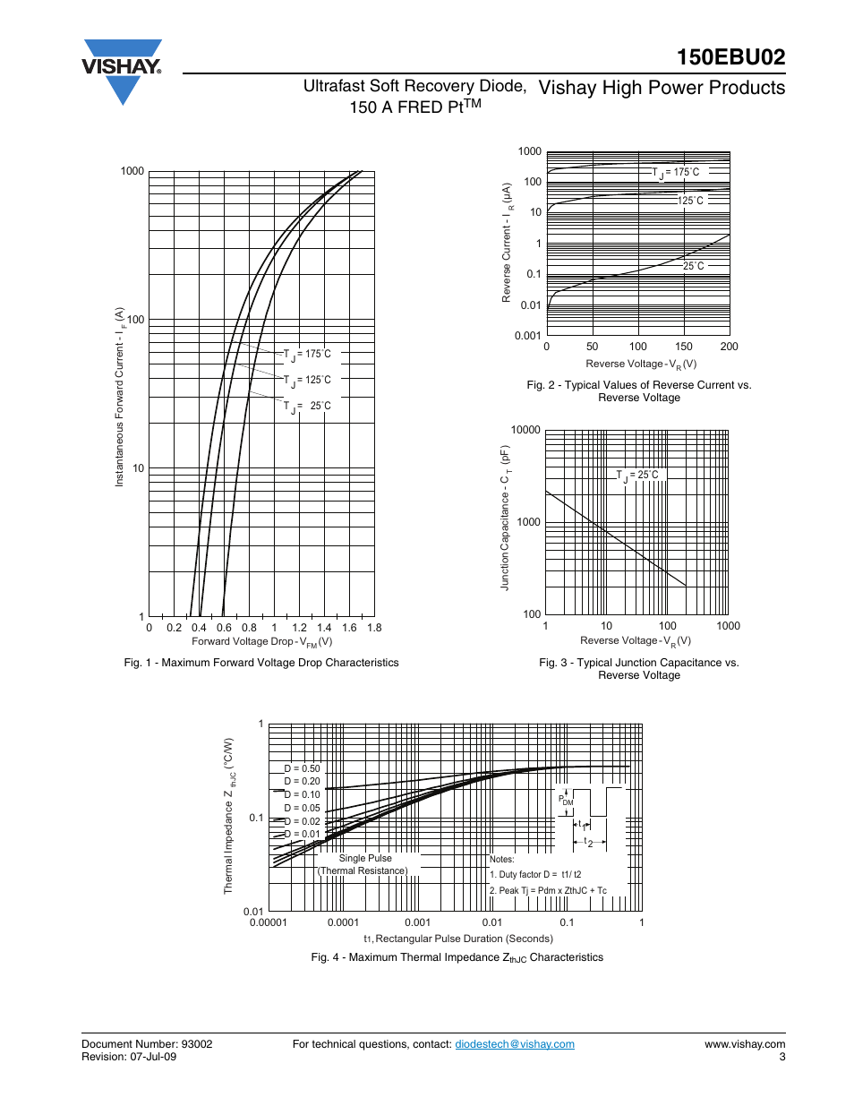 Vishay high power products, Ultrafast soft recovery diode, 150 a fred pt | C&H Technology 150EBU02 User Manual | Page 4 / 8