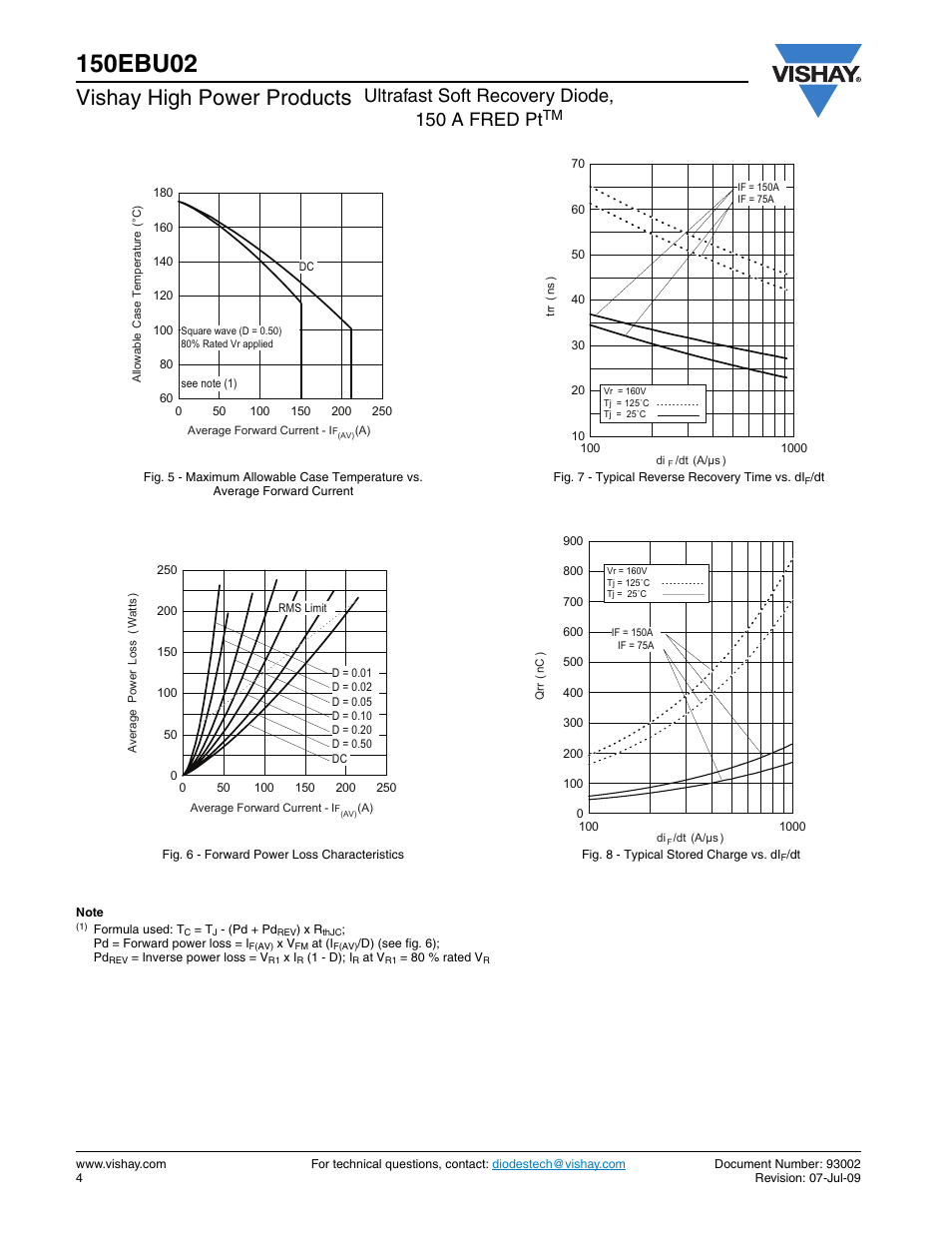 Vishay high power products, Ultrafast soft recovery diode, 150 a fred pt | C&H Technology 150EBU02 User Manual | Page 5 / 8