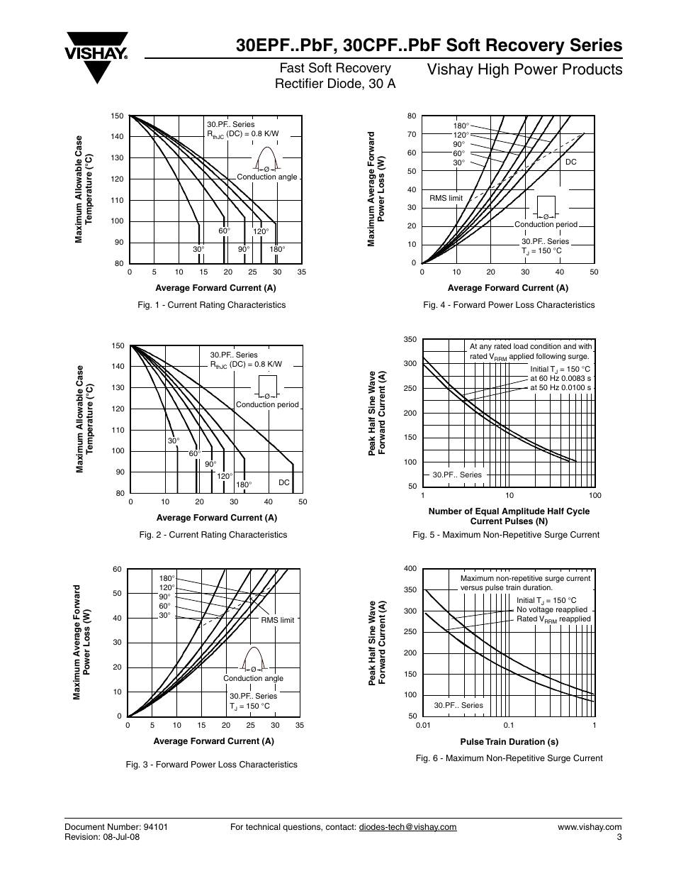 30epf..pbf, 30cpf..pbf soft recovery series, Vishay high power products, Fast soft recovery rectifier diode, 30 a | Vishay 30CPF..PbF Soft Recovery Series User Manual | Page 3 / 7