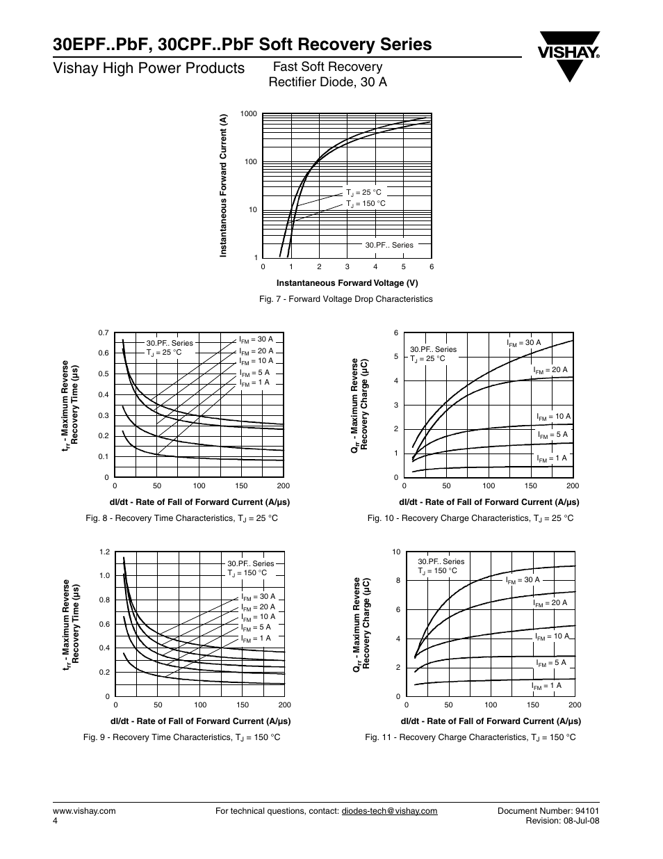 30epf..pbf, 30cpf..pbf soft recovery series, Vishay high power products, Fast soft recovery rectifier diode, 30 a | Vishay 30CPF..PbF Soft Recovery Series User Manual | Page 4 / 7