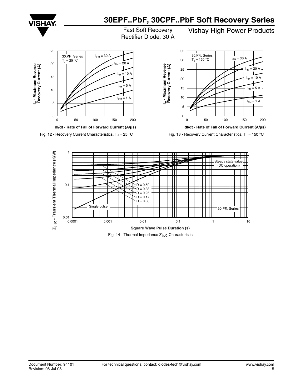 30epf..pbf, 30cpf..pbf soft recovery series, Vishay high power products, Fast soft recovery rectifier diode, 30 a | Vishay 30CPF..PbF Soft Recovery Series User Manual | Page 5 / 7