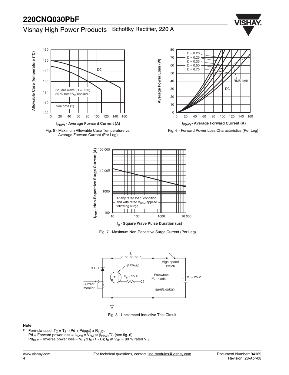 Vishay high power products, Schottky rectifier, 220 a | C&H Technology 220CNQ030PbF User Manual | Page 5 / 7