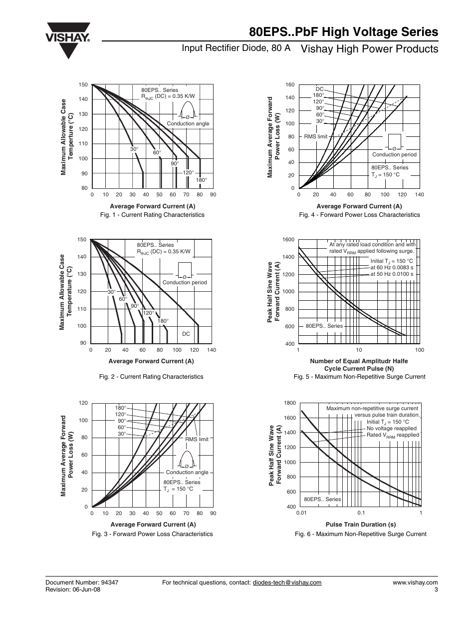 80eps..pbf high voltage series, Vishay high power products, Input rectifier diode, 80 a | C&H Technology 80EPS..PbF High Voltage Series User Manual | Page 4 / 7