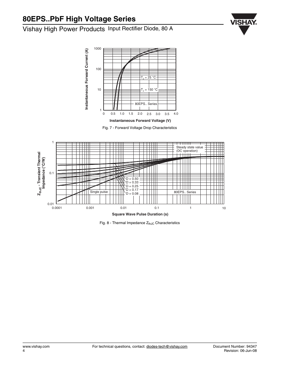 80eps..pbf high voltage series, Vishay high power products, Input rectifier diode, 80 a | C&H Technology 80EPS..PbF High Voltage Series User Manual | Page 5 / 7