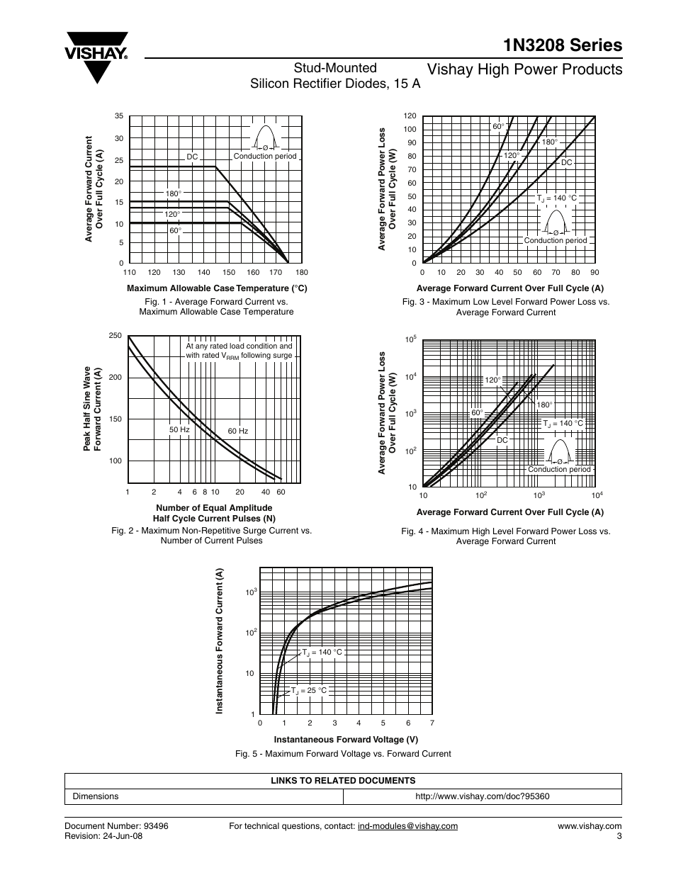 Vishay high power products, Stud-mounted silicon rectifier diodes, 15 a | C&H Technology 1N3208 User Manual | Page 4 / 5