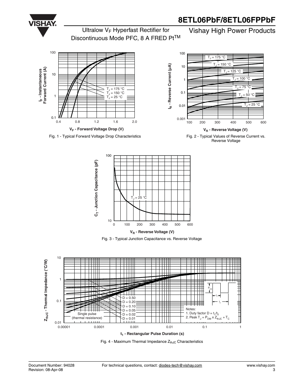 Vishay high power products, Ultralow v | Vishay 8ETL06FPPbF User Manual | Page 3 / 7