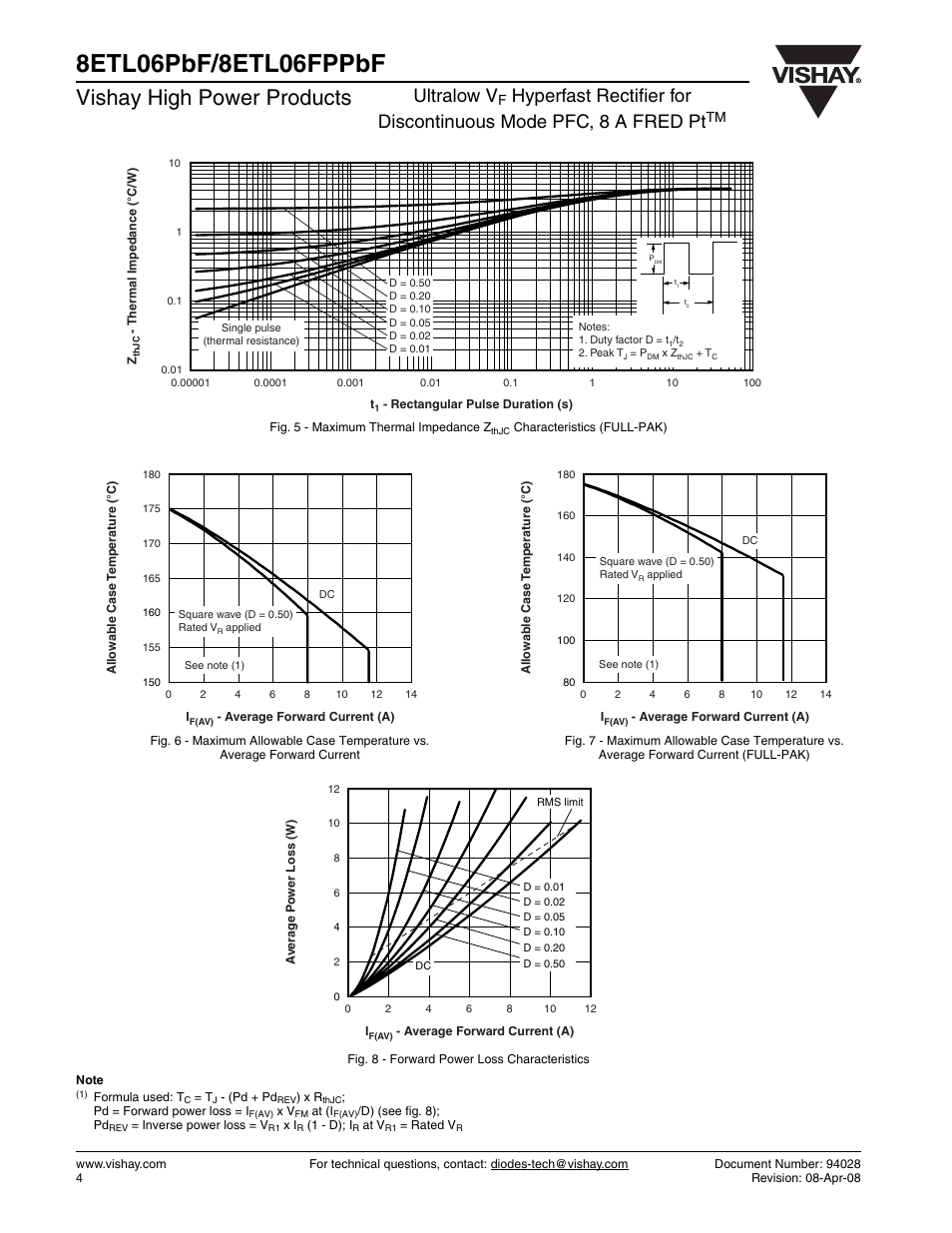 Vishay high power products, Ultralow v | Vishay 8ETL06FPPbF User Manual | Page 4 / 7