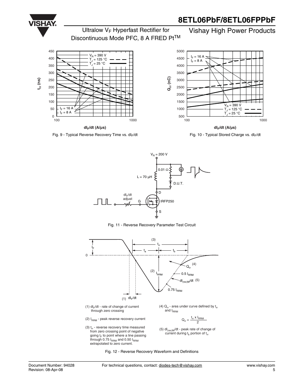 Vishay high power products, Ultralow v | Vishay 8ETL06FPPbF User Manual | Page 5 / 7