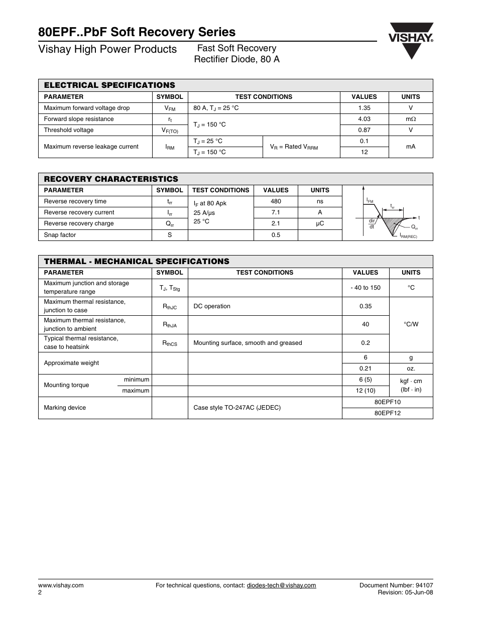 80epf..pbf soft recovery series, Vishay high power products, Fast soft recovery rectifier diode, 80 a | Vishay 80EPF..PbF Soft Recovery Series User Manual | Page 2 / 7