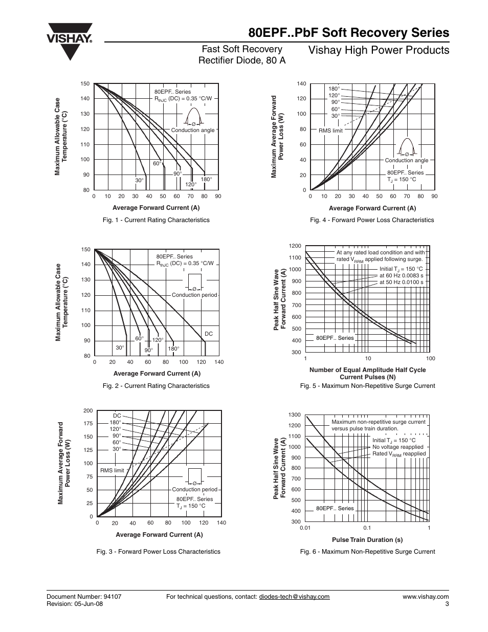 80epf..pbf soft recovery series, Vishay high power products, Fast soft recovery rectifier diode, 80 a | Vishay 80EPF..PbF Soft Recovery Series User Manual | Page 3 / 7