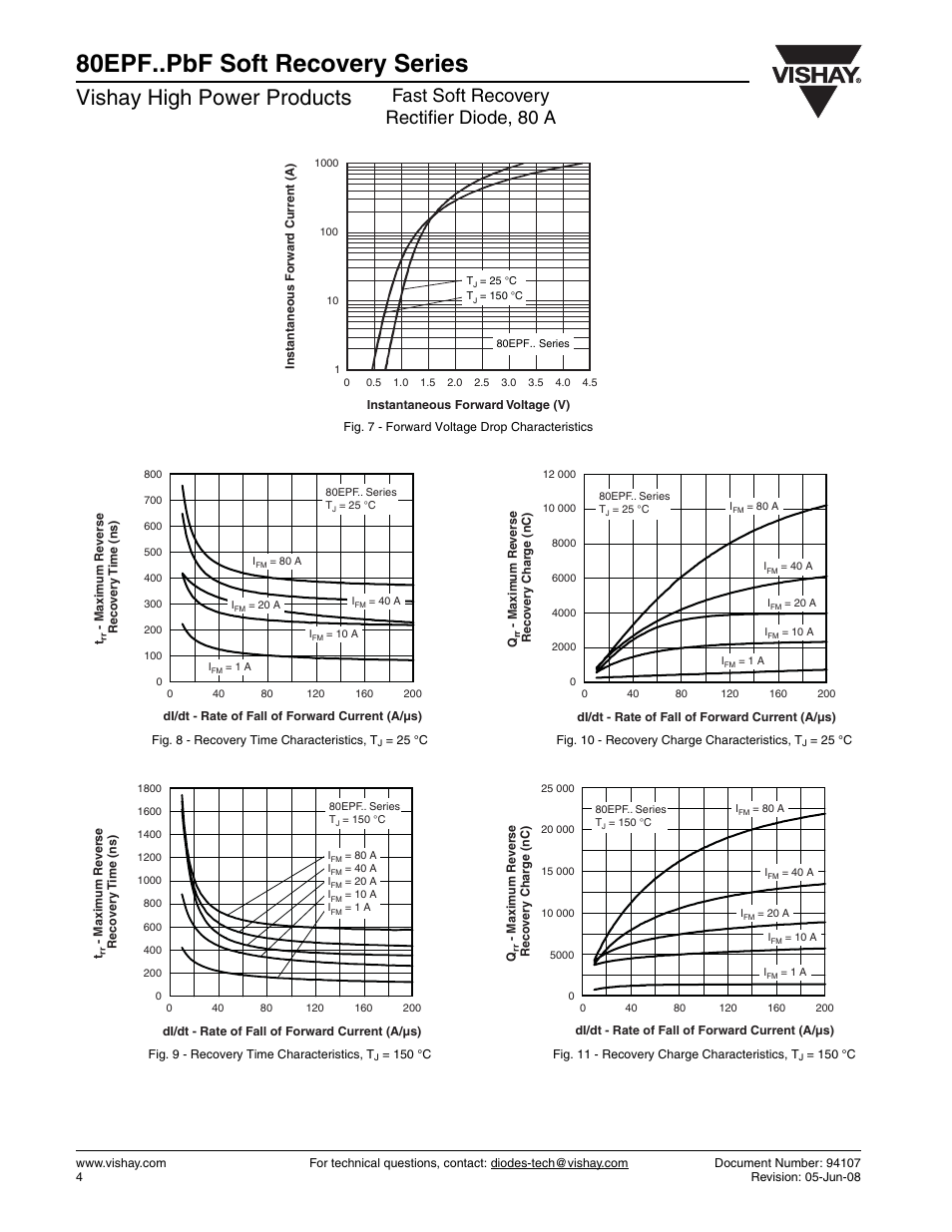 80epf..pbf soft recovery series, Vishay high power products, Fast soft recovery rectifier diode, 80 a | Vishay 80EPF..PbF Soft Recovery Series User Manual | Page 4 / 7