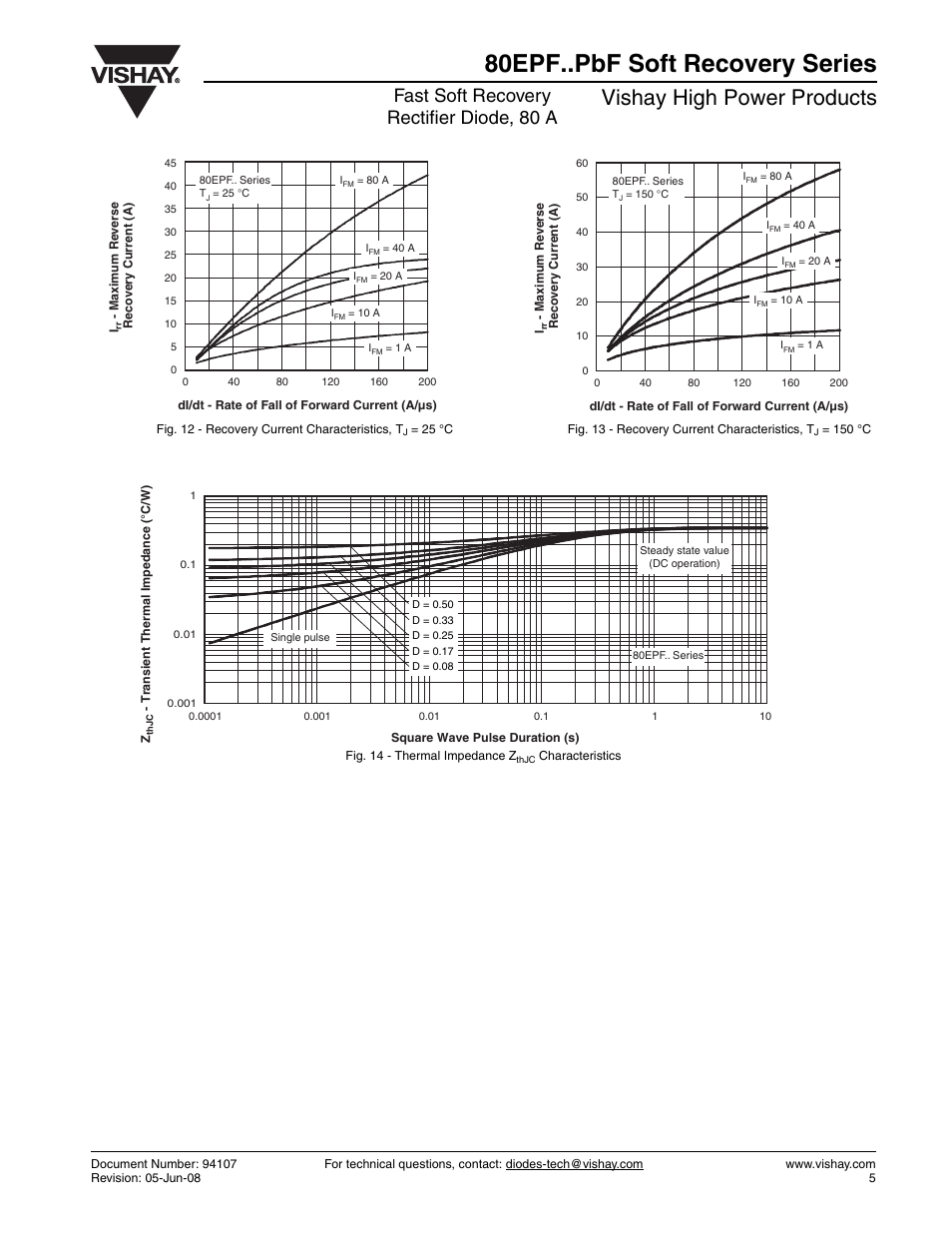 80epf..pbf soft recovery series, Vishay high power products, Fast soft recovery rectifier diode, 80 a | Vishay 80EPF..PbF Soft Recovery Series User Manual | Page 5 / 7