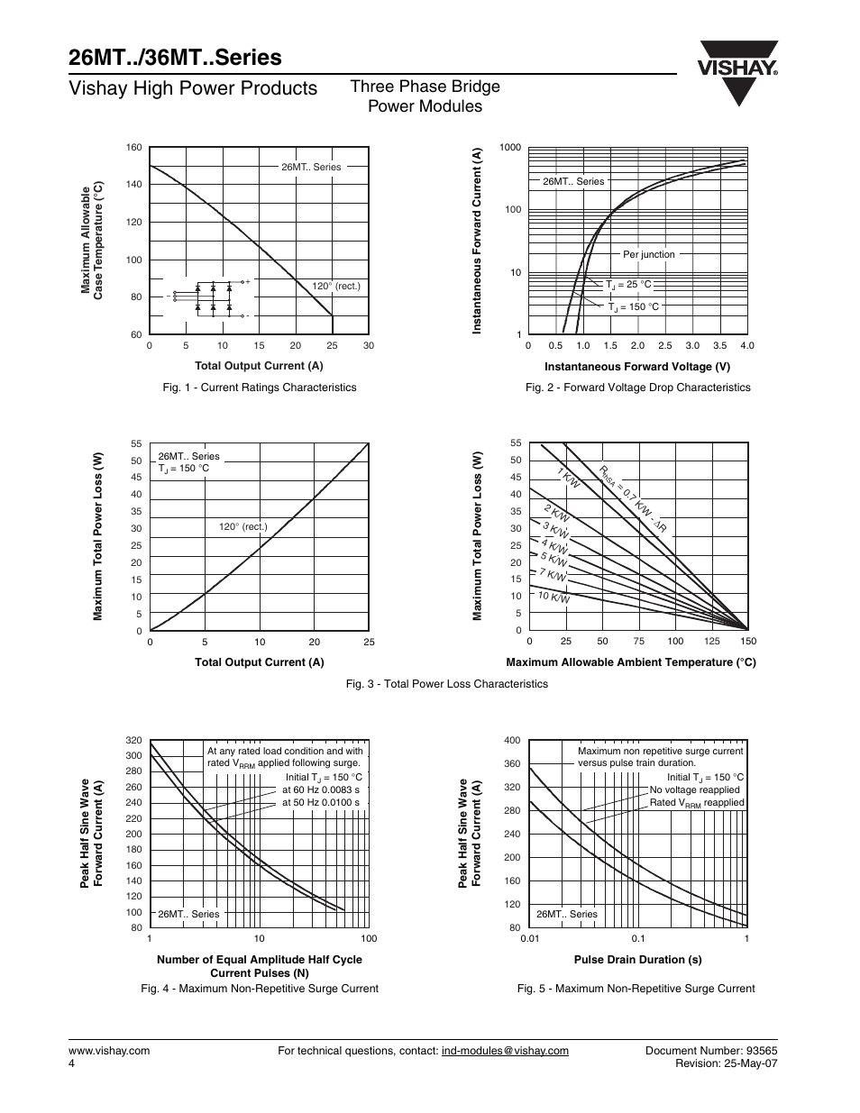 26mt../36mt..series, Vishay high power products, Three phase bridge power modules | C&H Technology 36MT..Series User Manual | Page 5 / 7