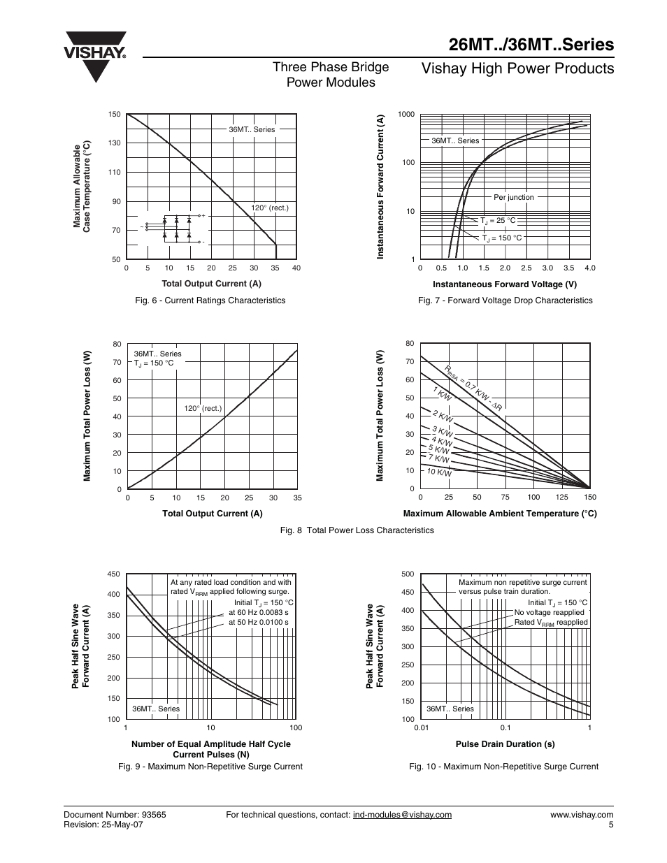 26mt../36mt..series, Vishay high power products, Three phase bridge power modules | C&H Technology 36MT..Series User Manual | Page 6 / 7