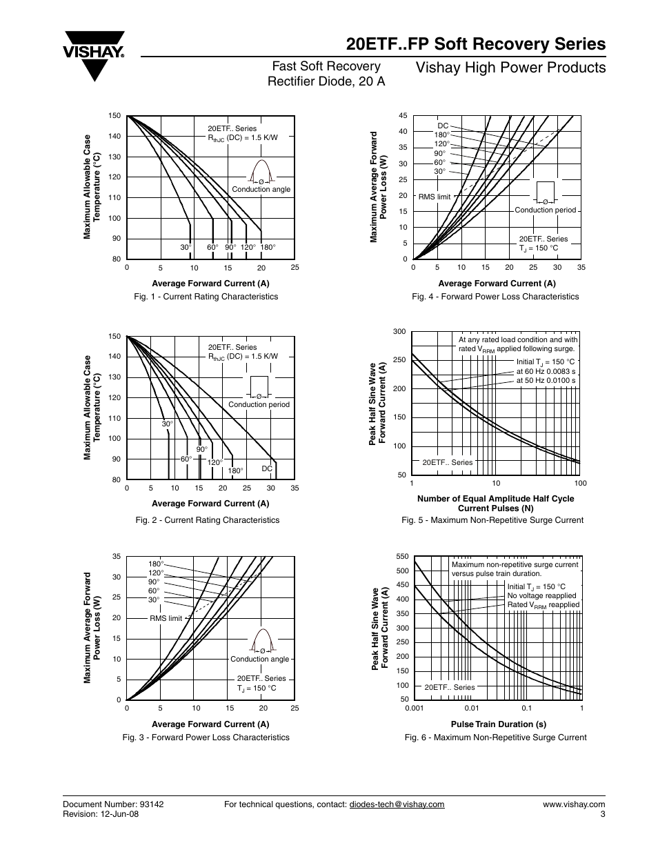 20etf..fp soft recovery series, Vishay high power products, Fast soft recovery rectifier diode, 20 a | Vishay 20ETF..FP Soft Recovery Series User Manual | Page 3 / 7