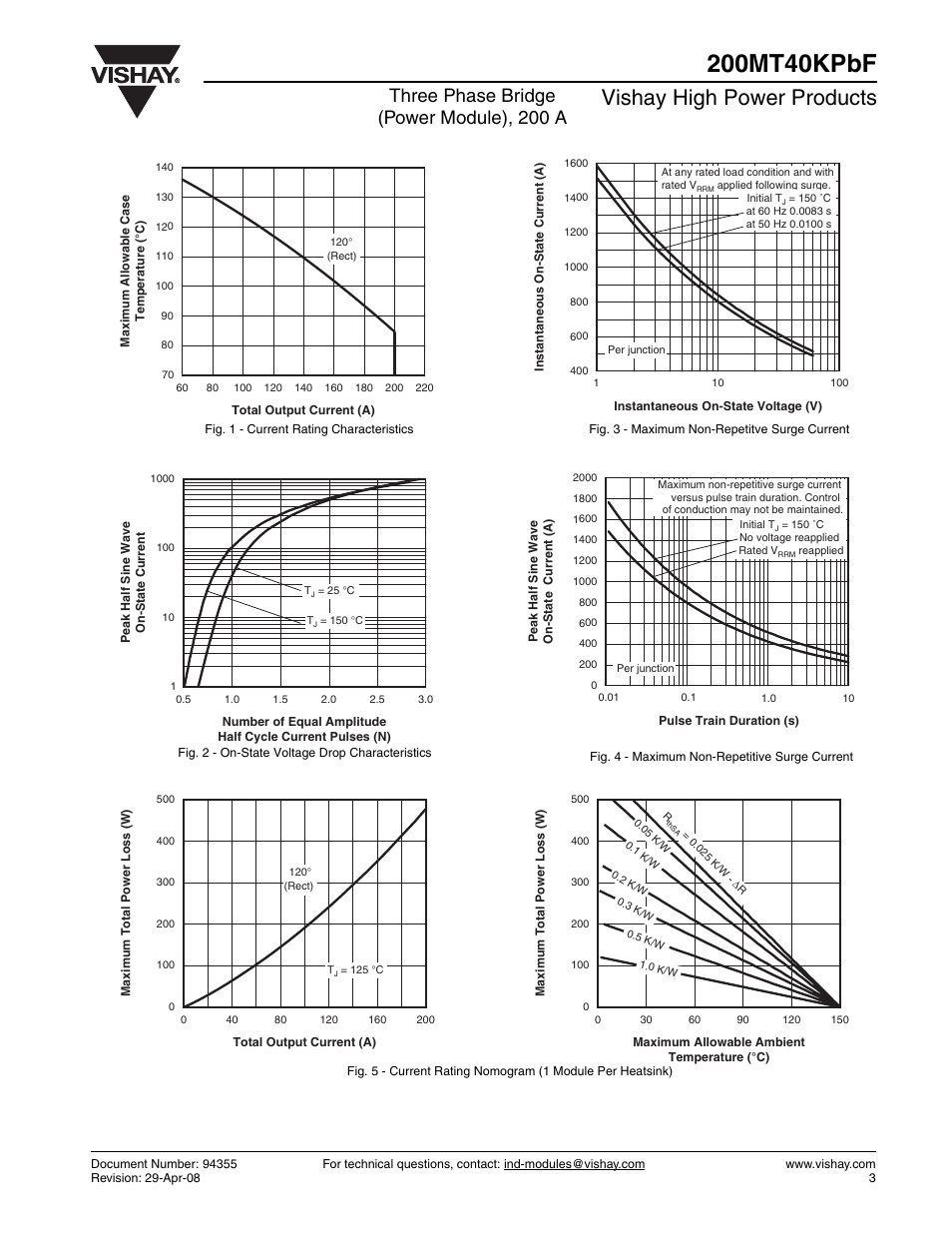 Vishay high power products, Three phase bridge (power module), 200 a | C&H Technology 200MT40KPbF User Manual | Page 4 / 6