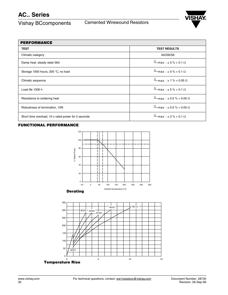 Ac.. series, Vishay bccomponents, Cemented wirewound resistors | Functional performance performance, Derating, Temperature rise | C&H Technology AC.. Series User Manual | Page 4 / 9