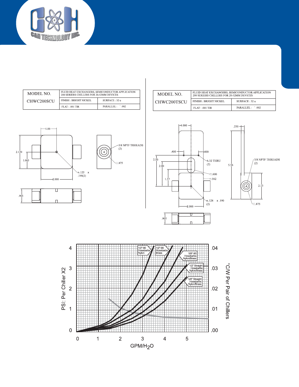 Liquid cooled heat sinks copper chill blocks | C&H Technology CHWC200TSCU User Manual | Page 2 / 2