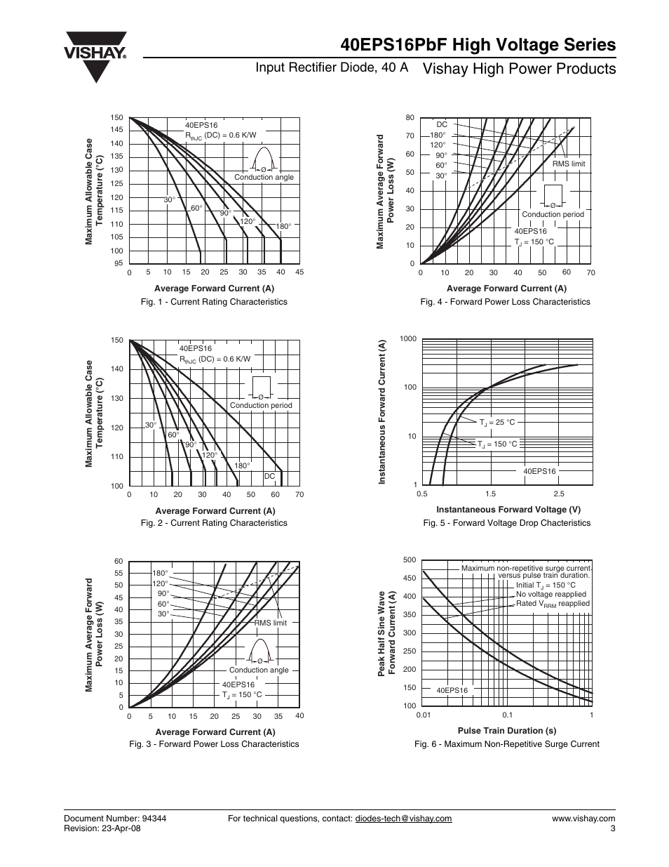 40eps16pbf high voltage series, Vishay high power products, Input rectifier diode, 40 a | C&H Technology 40EPS16PbF High Voltage Series User Manual | Page 4 / 6