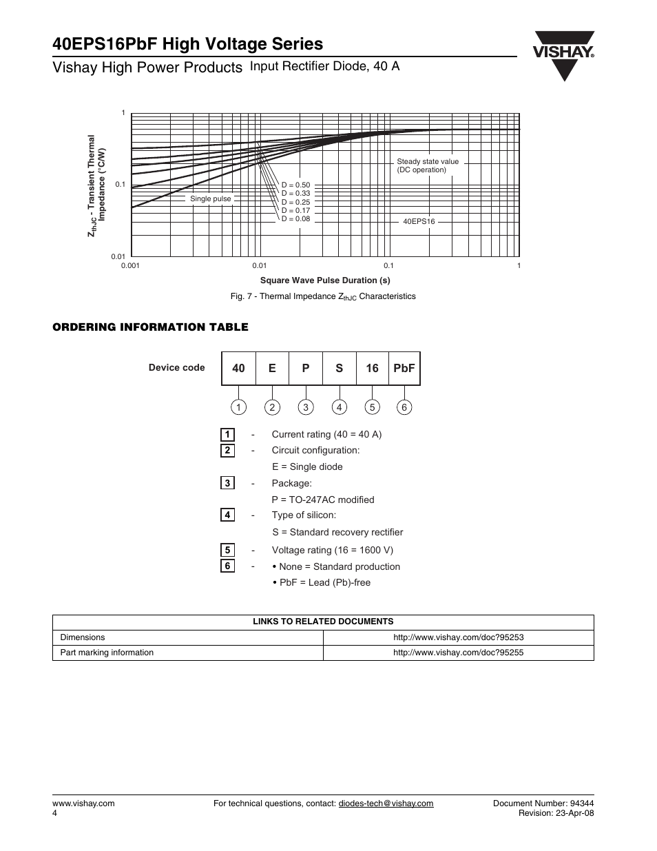 40eps16pbf high voltage series, Vishay high power products, Input rectifier diode, 40 a | C&H Technology 40EPS16PbF High Voltage Series User Manual | Page 5 / 6