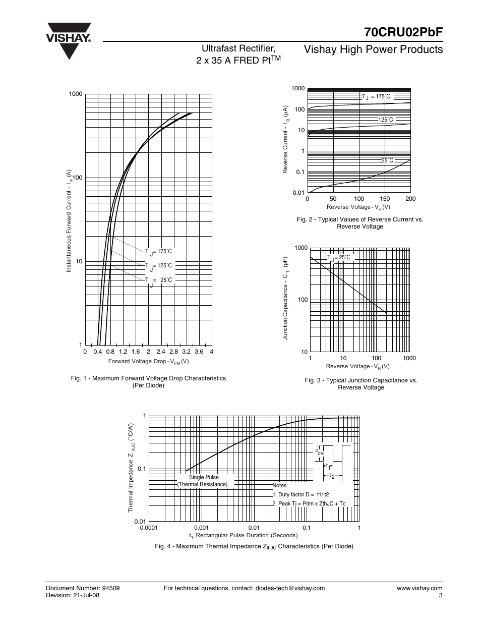 70cru02pbf, Vishay high power products, Ultrafast rectifier, 2 x 35 a fred pt | Vishay 70CRU02PbF User Manual | Page 3 / 7