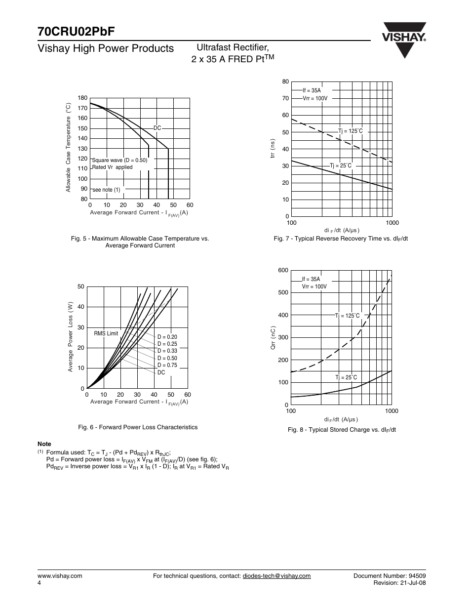 70cru02pbf, Vishay high power products, Ultrafast rectifier, 2 x 35 a fred pt | Vishay 70CRU02PbF User Manual | Page 4 / 7