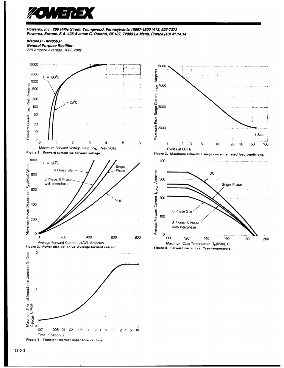 C&H Technology 1N4044(R) - 1N4056(R) User Manual | Page 5 / 5