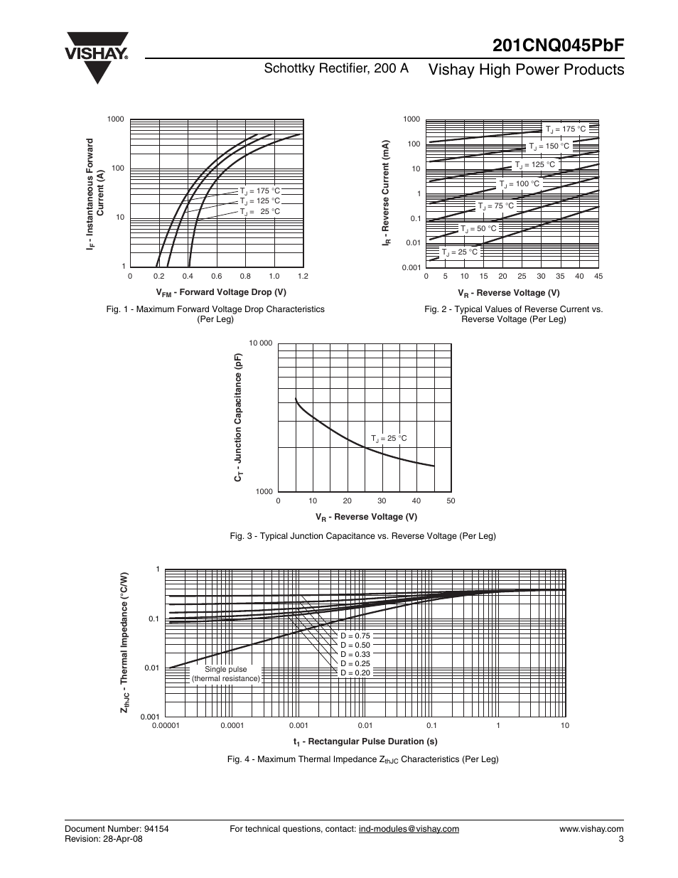 Vishay high power products, Schottky rectifier, 200 a | C&H Technology 201CNQ045PbF User Manual | Page 4 / 7