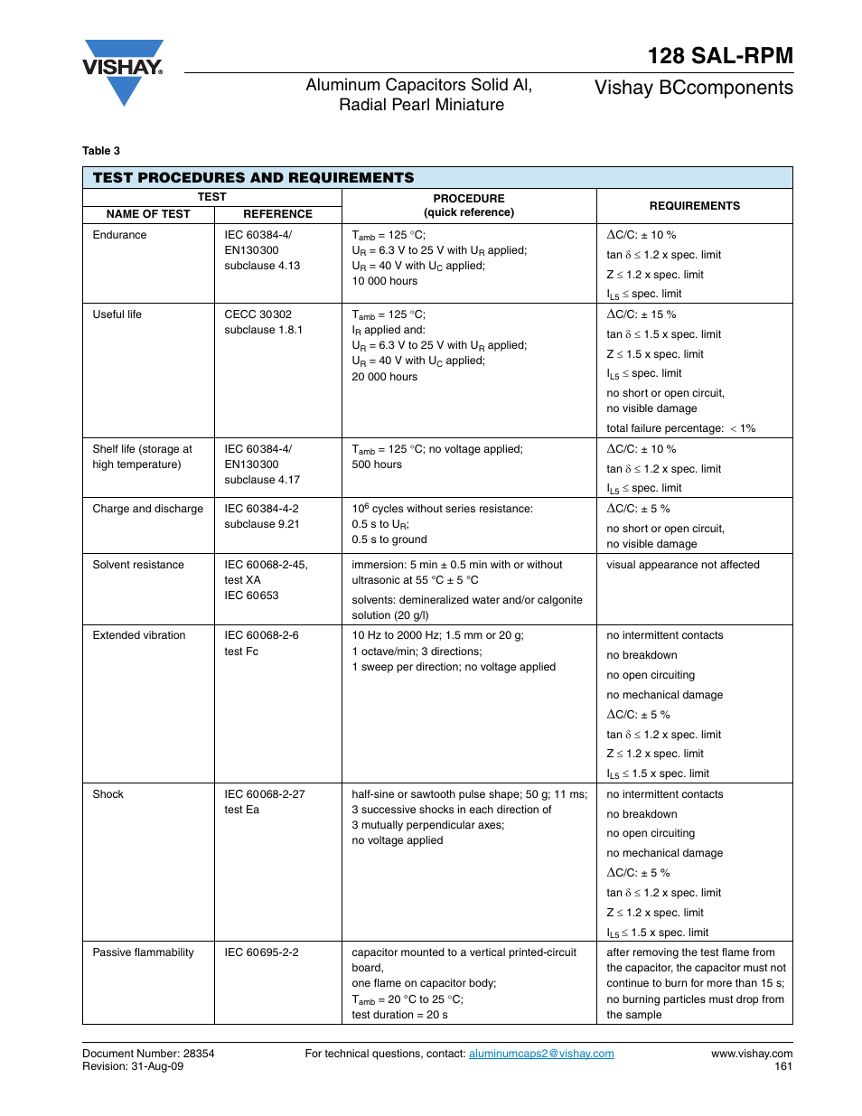 128 sal-rpm, Vishay bccomponents | C&H Technology 128 SAL-RPM User Manual | Page 10 / 11