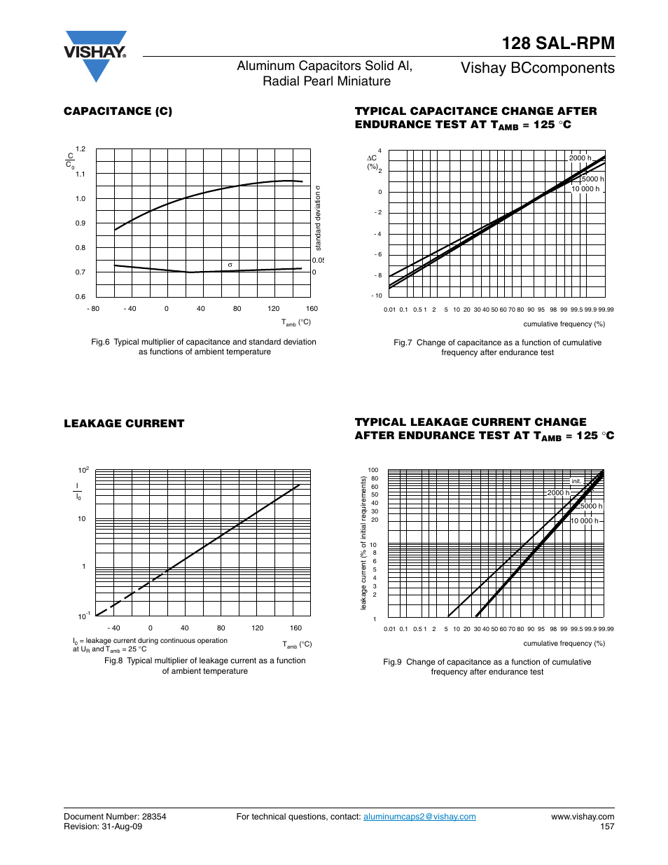 128 sal-rpm, Vishay bccomponents, 125 ° c | C&H Technology 128 SAL-RPM User Manual | Page 6 / 11