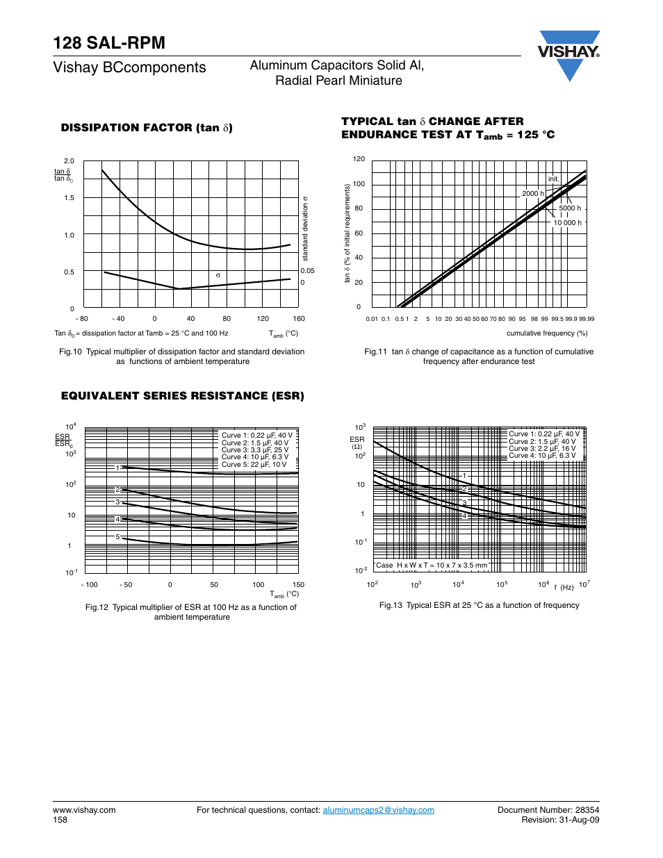 128 sal-rpm, Vishay bccomponents, 125 °c equivalent series resistance (esr) | C&H Technology 128 SAL-RPM User Manual | Page 7 / 11