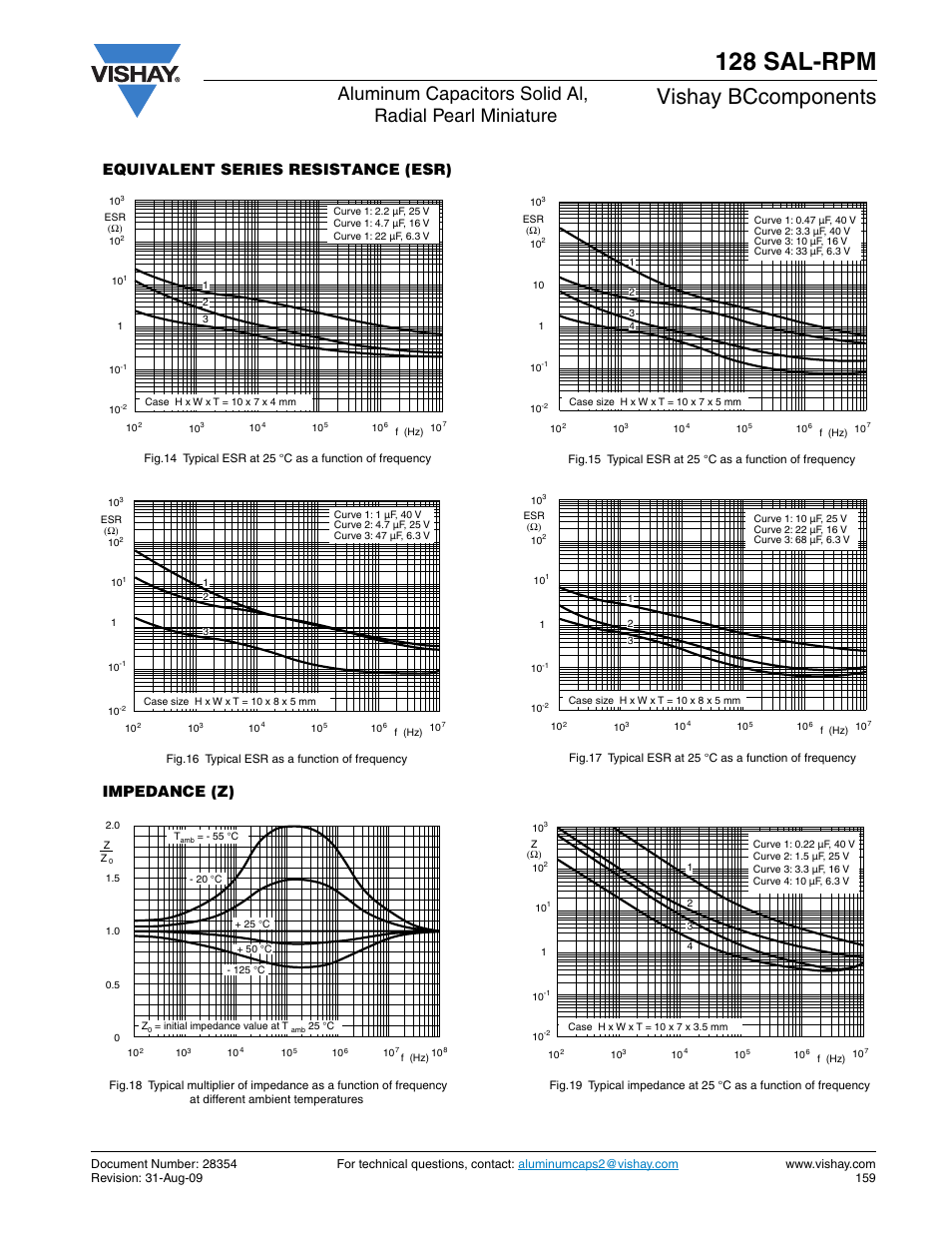 128 sal-rpm, Vishay bccomponents, Equivalent series resistance (esr) impedance (z) | C&H Technology 128 SAL-RPM User Manual | Page 8 / 11