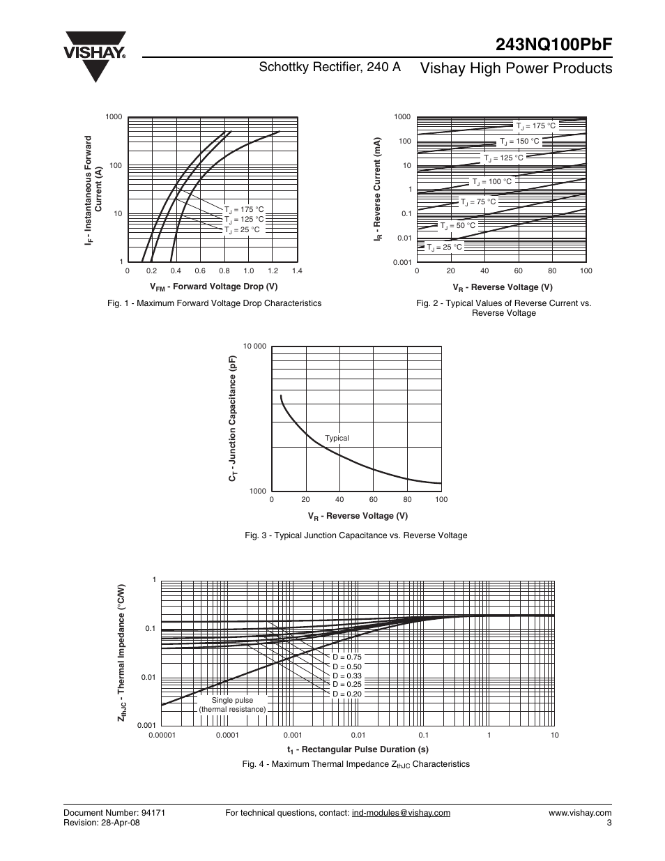 Vishay high power products, Schottky rectifier, 240 a | C&H Technology 243NQ100PbF User Manual | Page 4 / 7
