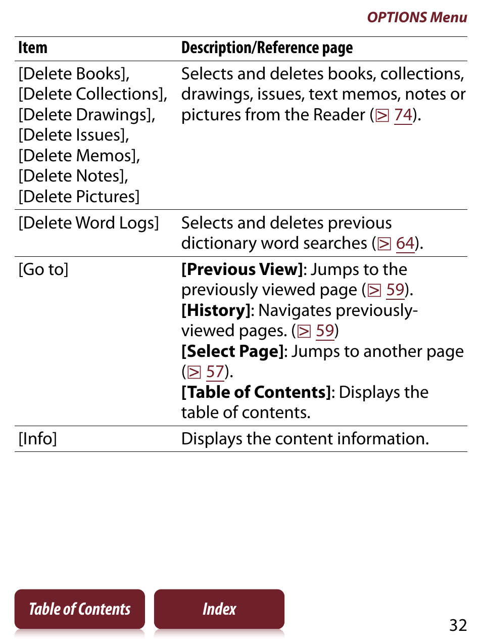 Sony PRS-350 User Manual | Page 32 / 131