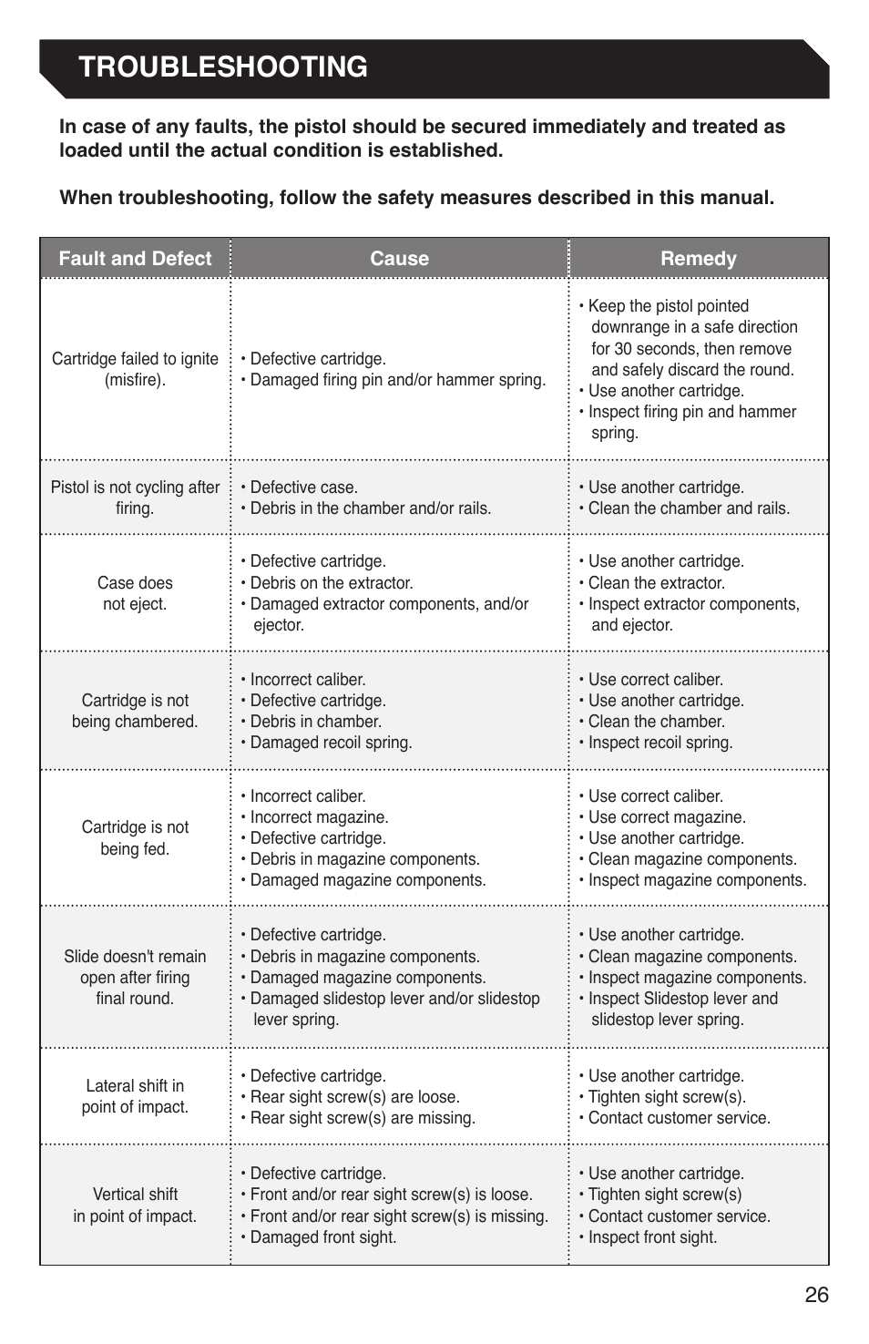 Troubleshooting | Grainsystems STANDARD ALPHA 9MM DA-SA Manual User Manual | Page 27 / 28