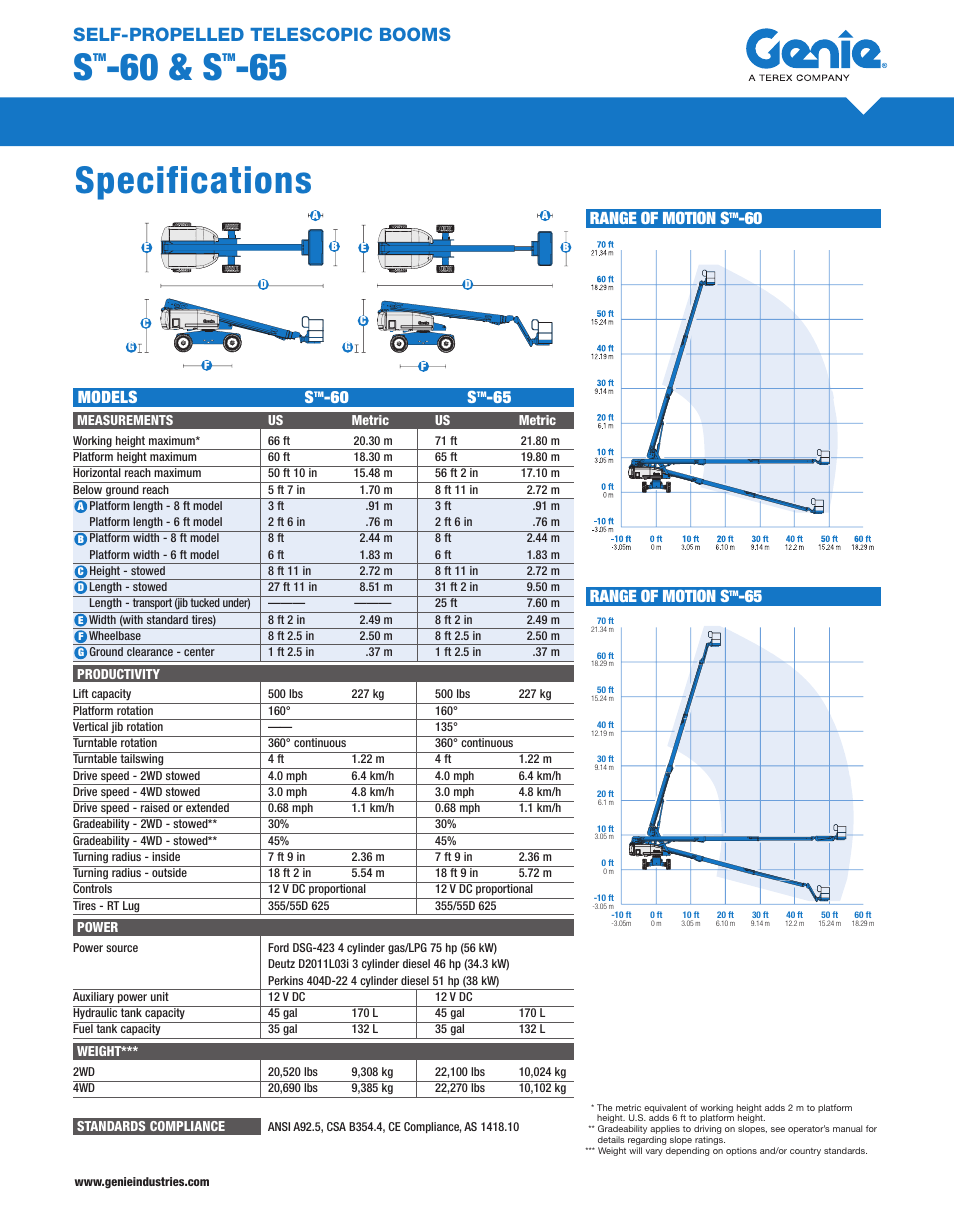 Milton CAT S65 User Manual | 2 pages